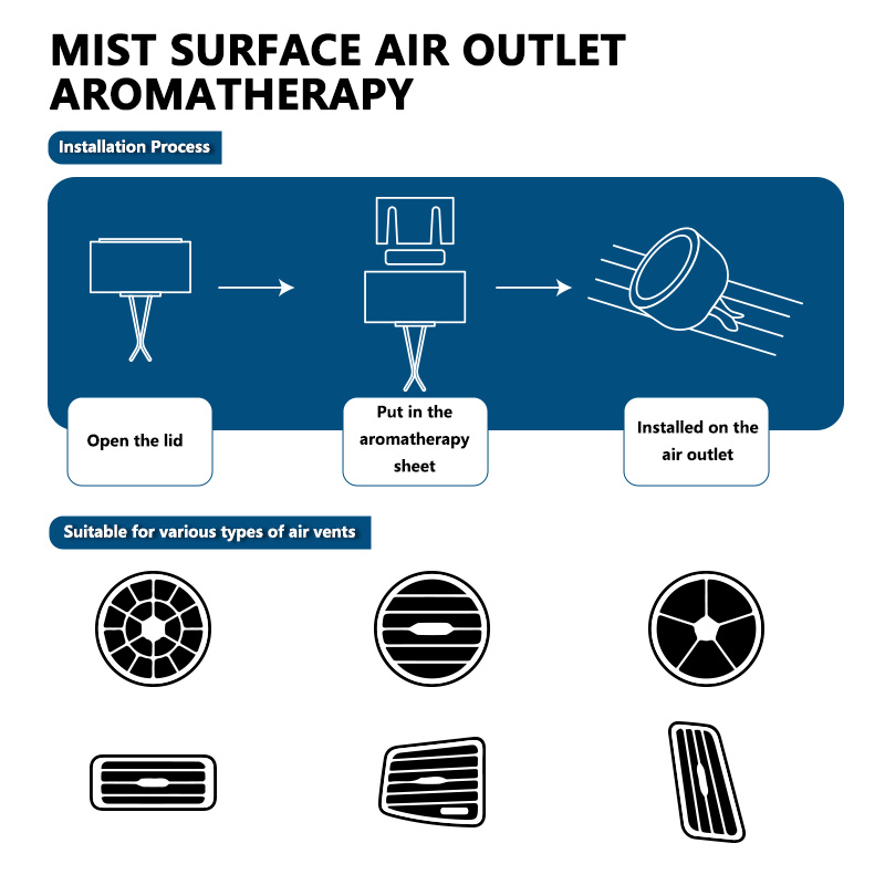 Car Air Outlet Circular Aroma  – Perfume X Bewertung und Preis